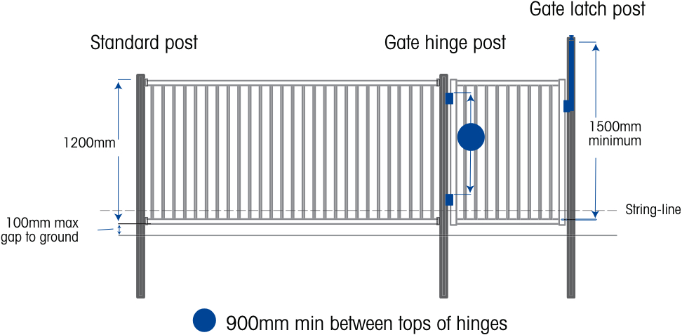 Aluminium Pool Fencing Installation